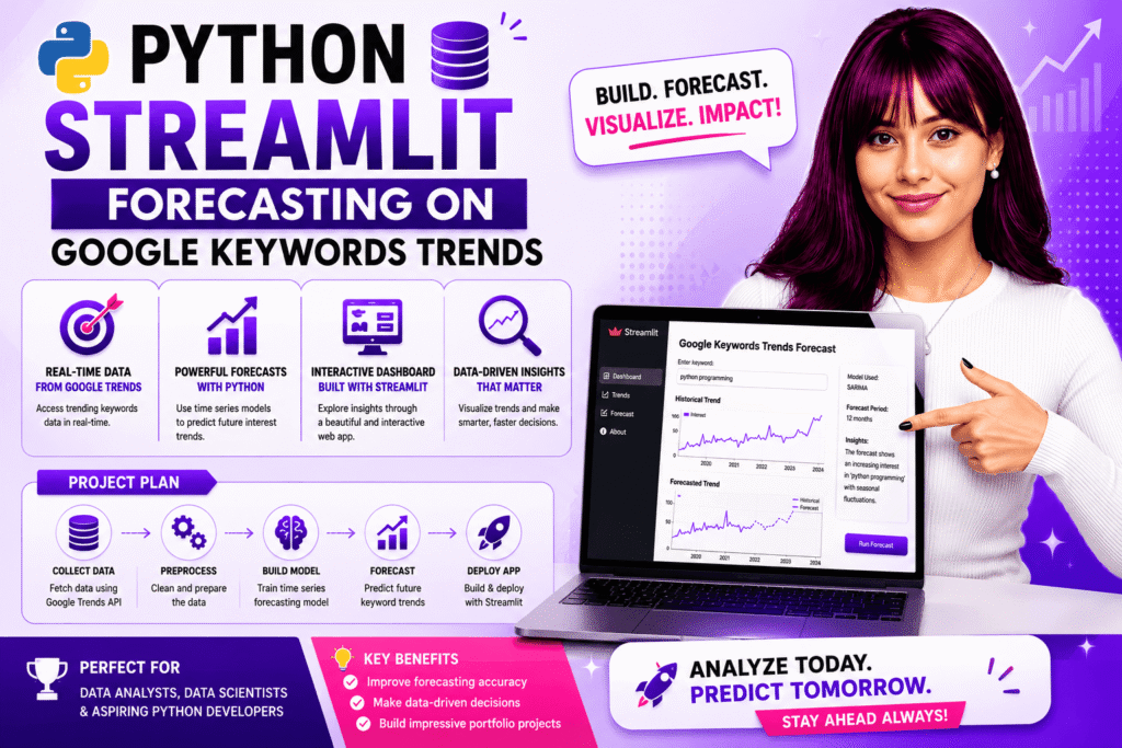 Data Analyst Case Study: 5 Surprising Google Trends Lessons