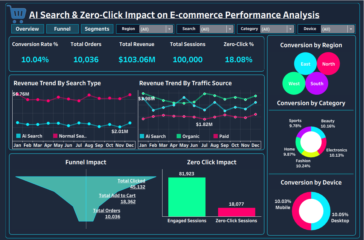 ai_search_zero_click_dashboard_img