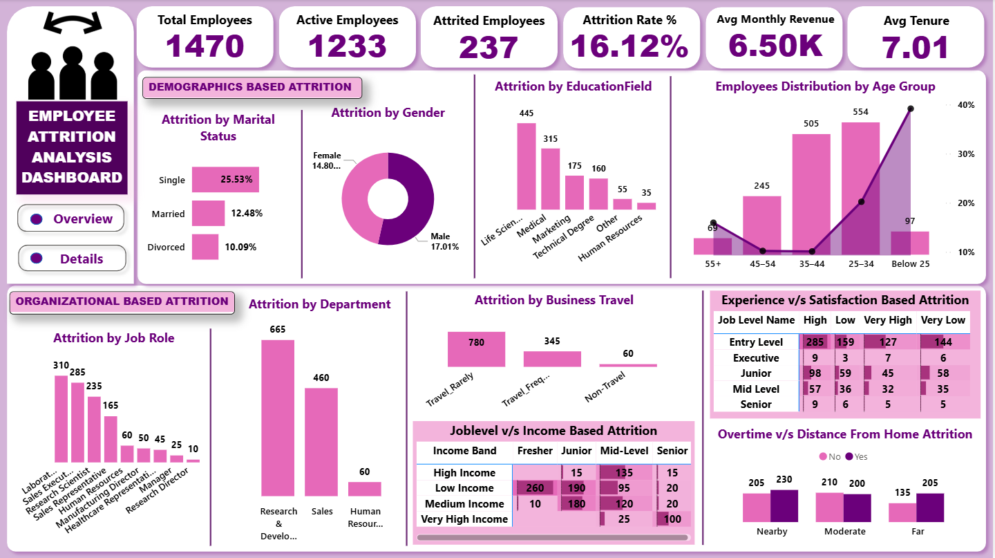 employee_attrition_dashboard_image