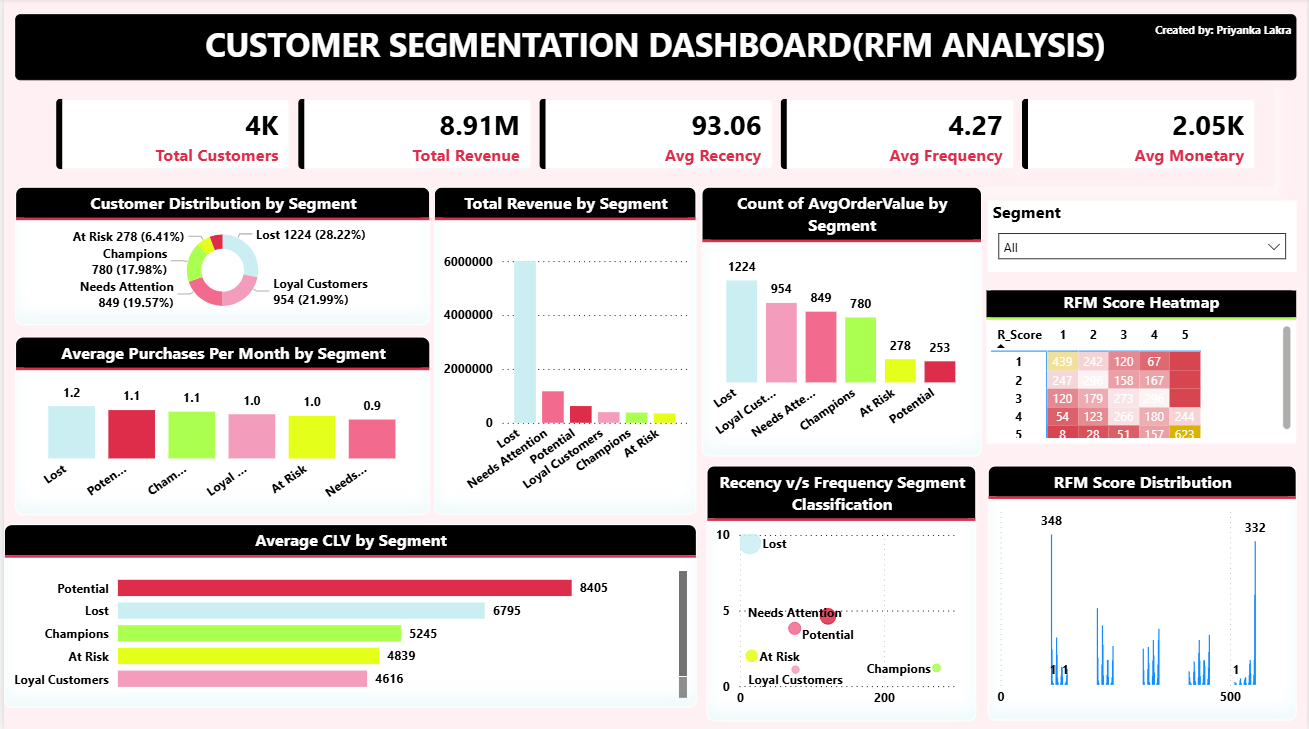 rfm_analysis_dashboard