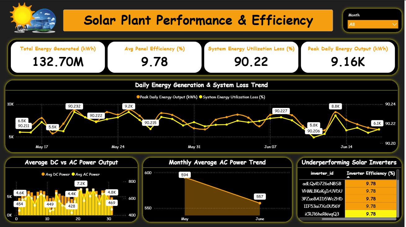 solar_dashboard