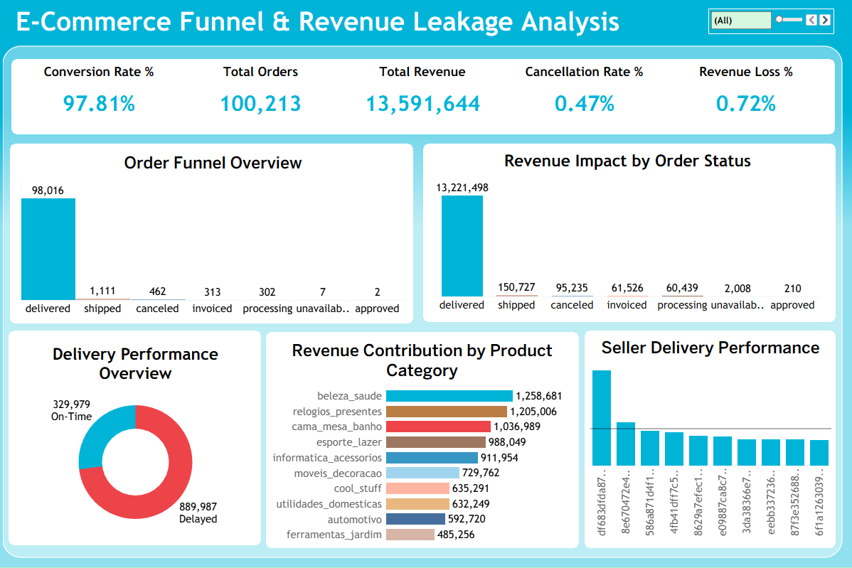 tableau_dashboard