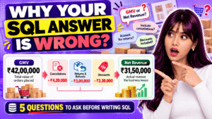 Why Your SQL Answer Is Wrong: 5 Critical Questions to Ask First